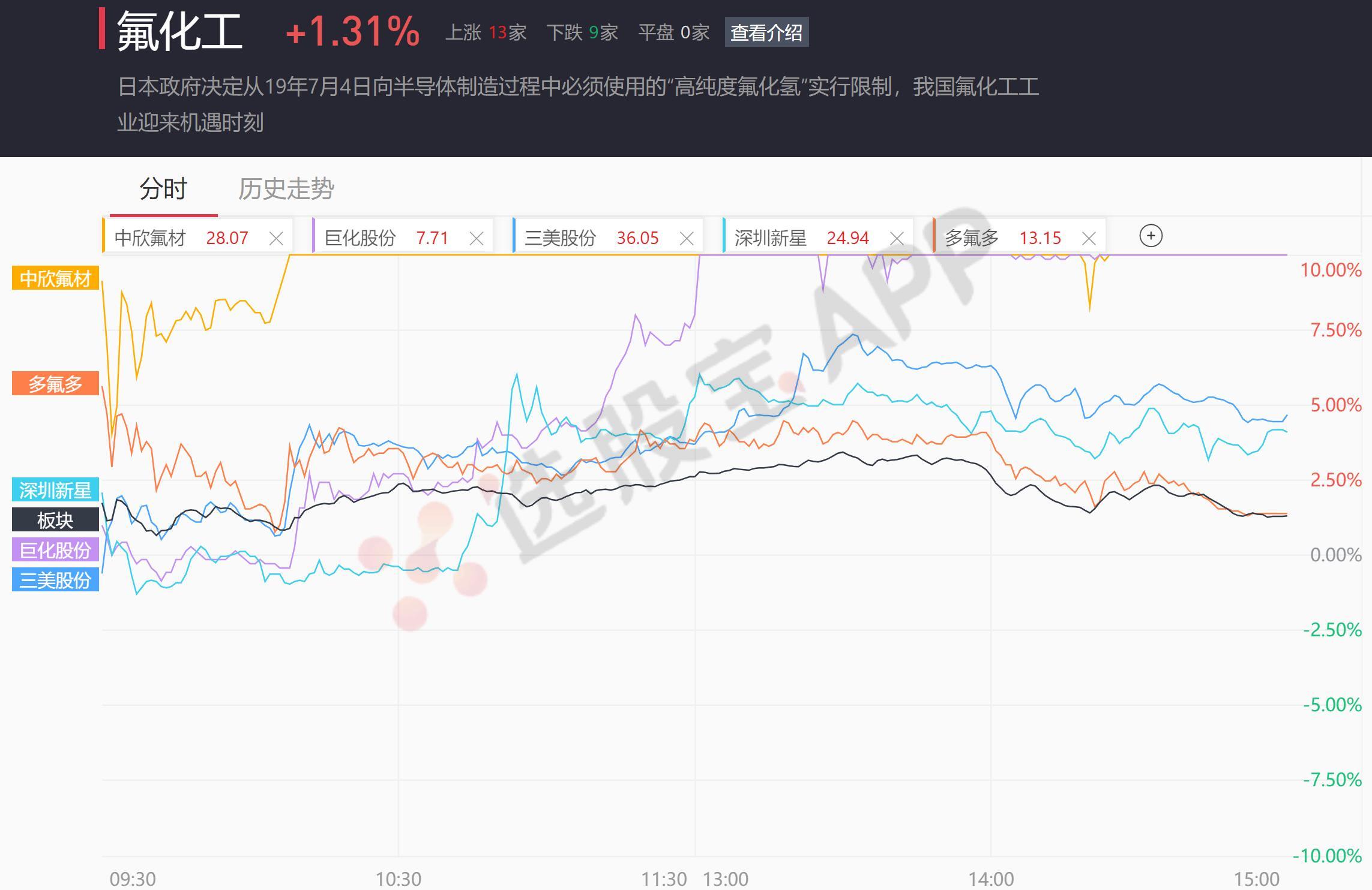 a股5张图最新,a股五张图