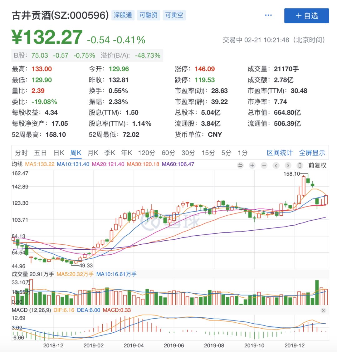 洋河业绩好为啥大跌,洋河经销商的问题
