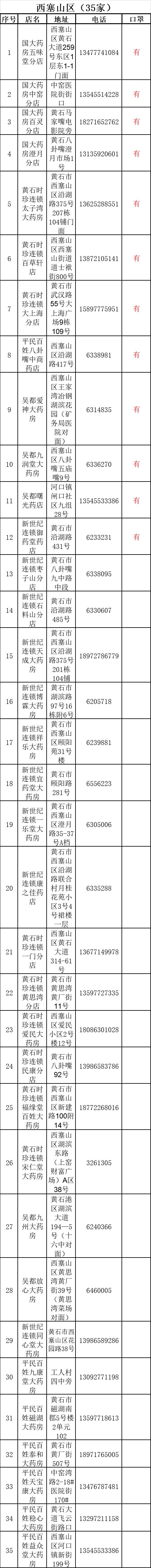 黄石市药店,黄石附近代煎中药的药店