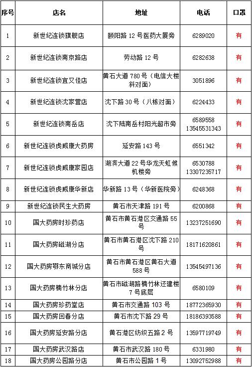 黄石城区封闭管理期间药品代购服务指南