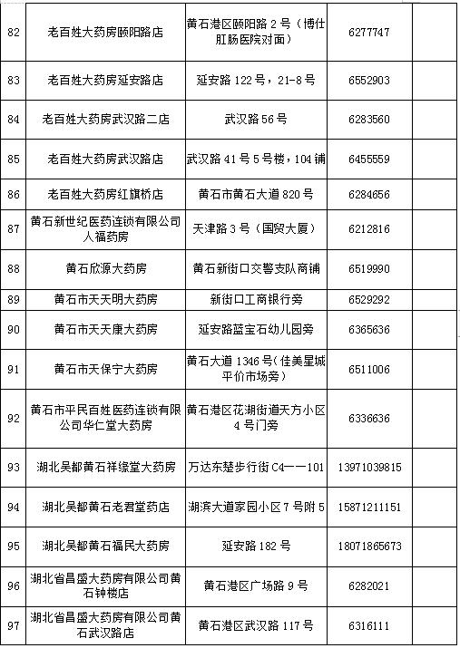 黄石代购药店名单,黄石封闭管理