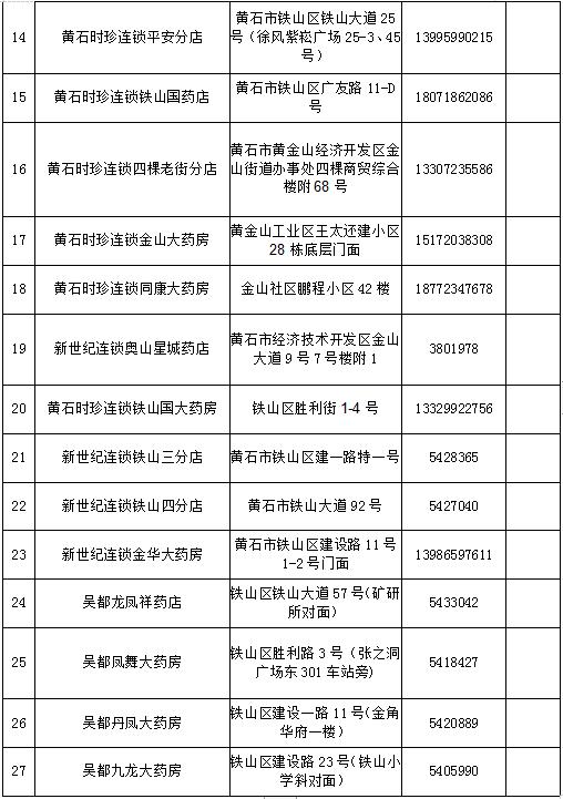 黄石城区封闭管理期间药品代购服务指南