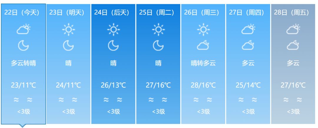 福建省春游好去处,福建赏花踏青游玩