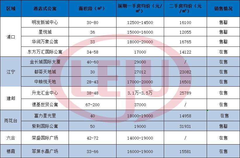 公寓以租养贷到底划算吗,24平公寓以租养贷到底划算吗