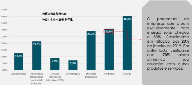 德国光伏市场近况,巴西市场行情分析