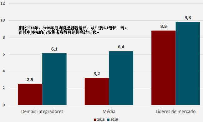 德国光伏市场近况,巴西市场行情分析