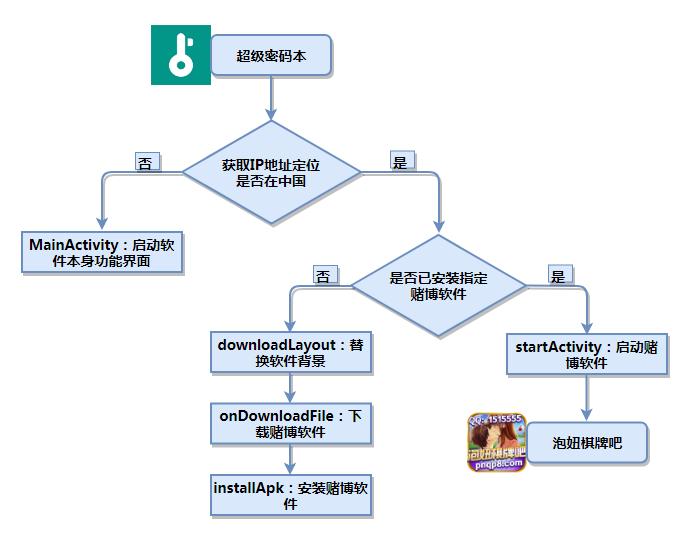网络赌博的木马病毒,赌博木马病毒