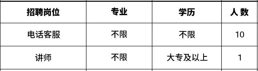 高新区附近1公里招工,肇庆高新区线上招聘
