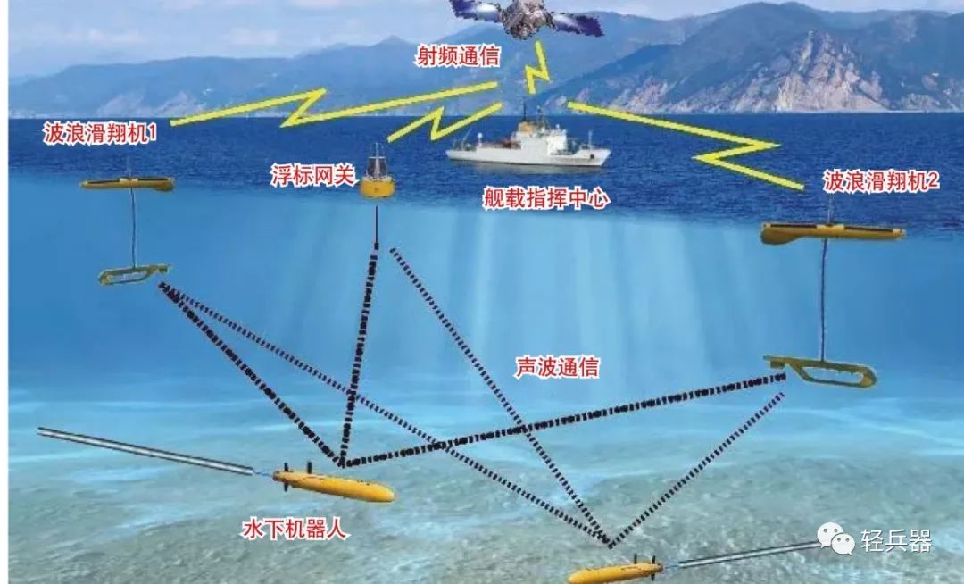 「硬核盘点」无人作战平台？水下也有：海中尖兵——无人水下机器人
