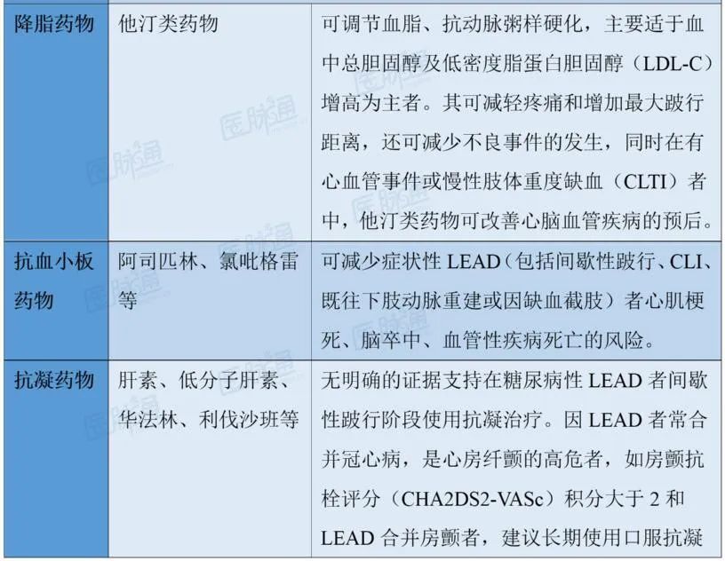 糖尿病性下肢动脉粥样硬化病变的药物选用|用药知识