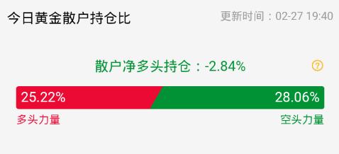 影响黄金走势的经济数据,黄金gdp