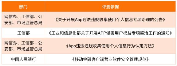 零壹财经50款金融app测评,零壹金融app评测小米金融