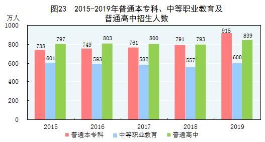 2019年经济数据统计,突破120万亿