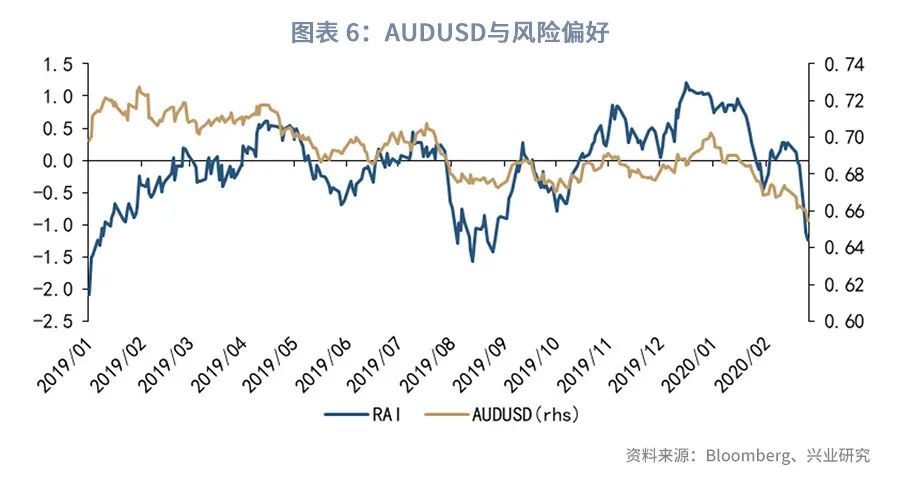 澳元汇率暴跌可以介入吗,澳元大跌可以买入吗