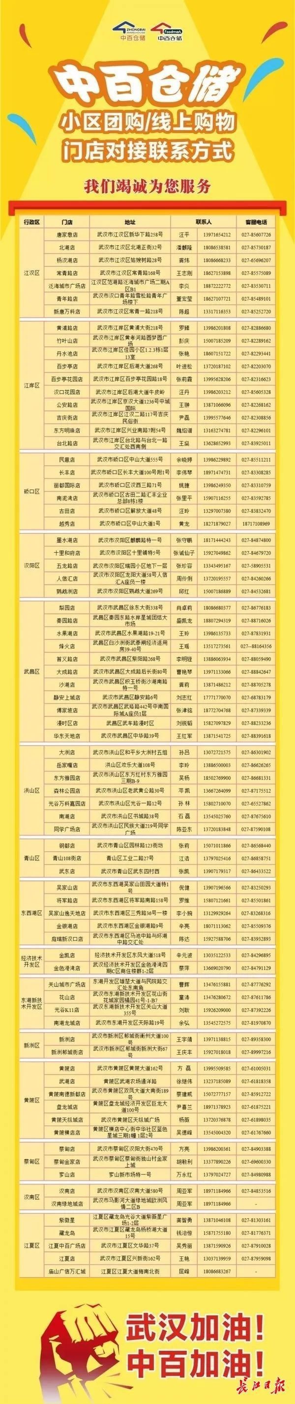 武汉社区团购水果蔬菜便宜吗,武汉社区团购详细攻略