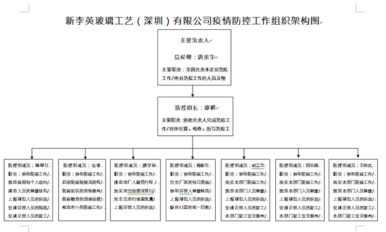 防疫施工两不误全力以赴抓进度,防疫复工两不误时代领航从心出发