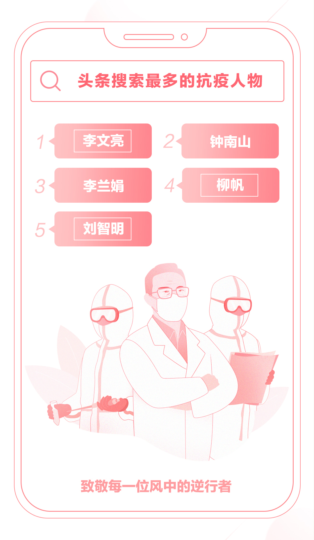 头条搜索发布疫情期间热门搜索词：肺炎疫情、新冠病毒、囧妈为前三