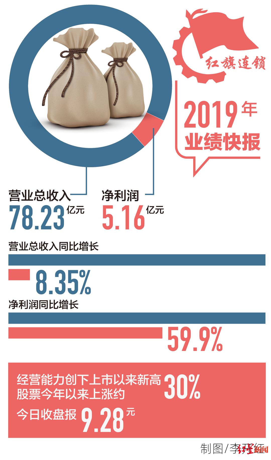 红星资本局的调研靠谱吗,红星资本局最近视频