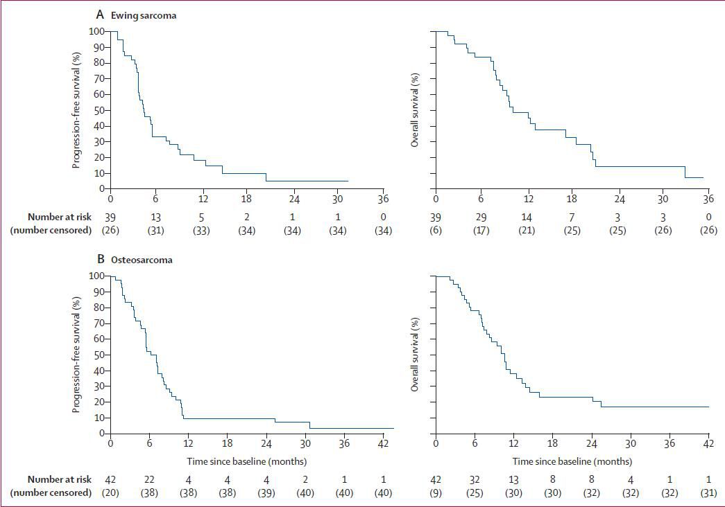 卡博替尼治什么肿瘤,卡博替尼可以治疗骨肉瘤吗