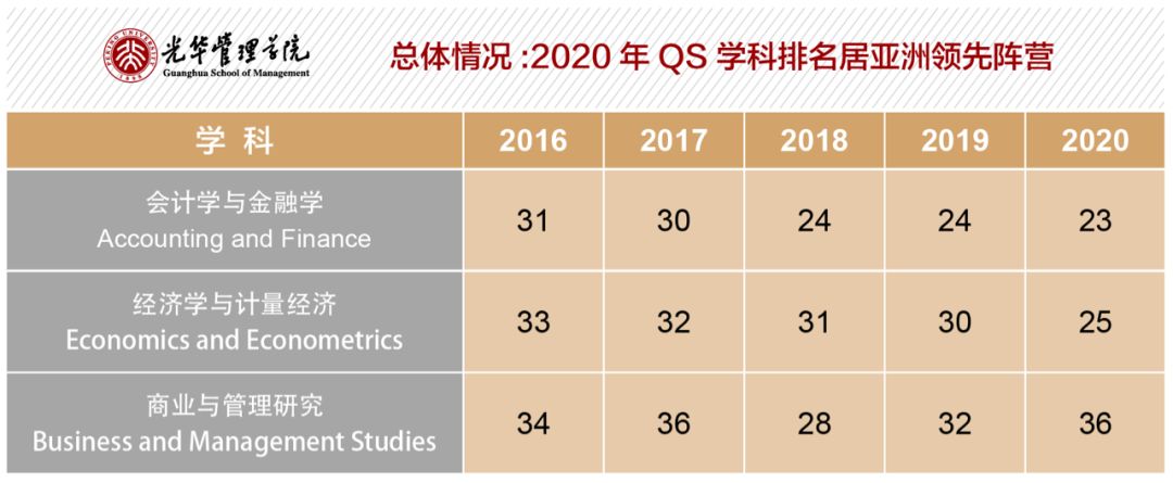 北京大学世界qs排名,引领者商学院