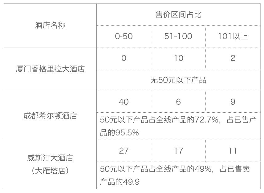 五星级酒店外卖价格,高端酒店外卖新消息