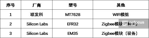 小米智能家居设备哪些值得买,小米智能家居装备怎么样