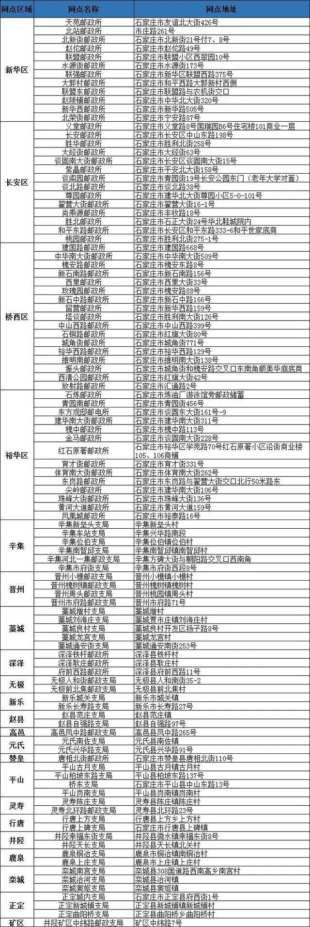 郑州市邮政代办车驾管业务,邮政代办交管业务能办理成功吗