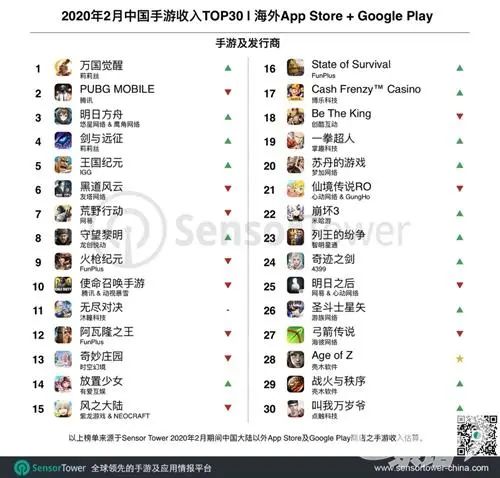 越南游戏市场趋势,越南游戏市场