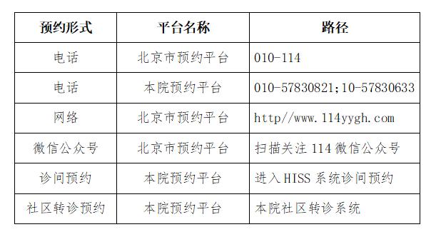 石景山区抗疫情定点医院,石景山医院新冠定点医院咨询电话