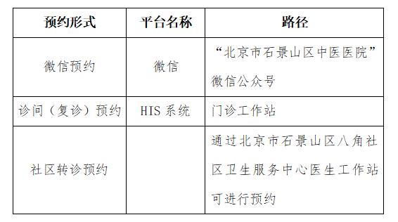 石景山区抗疫情定点医院,石景山医院新冠定点医院咨询电话