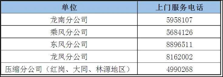 长春市燃气公司报修电话,天津燃气报修电话是多少