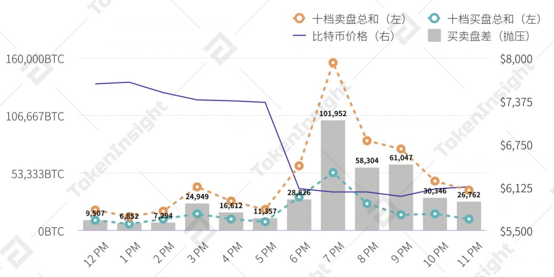 312*币特比**恐慌性*踏事踩**件回顾与分析