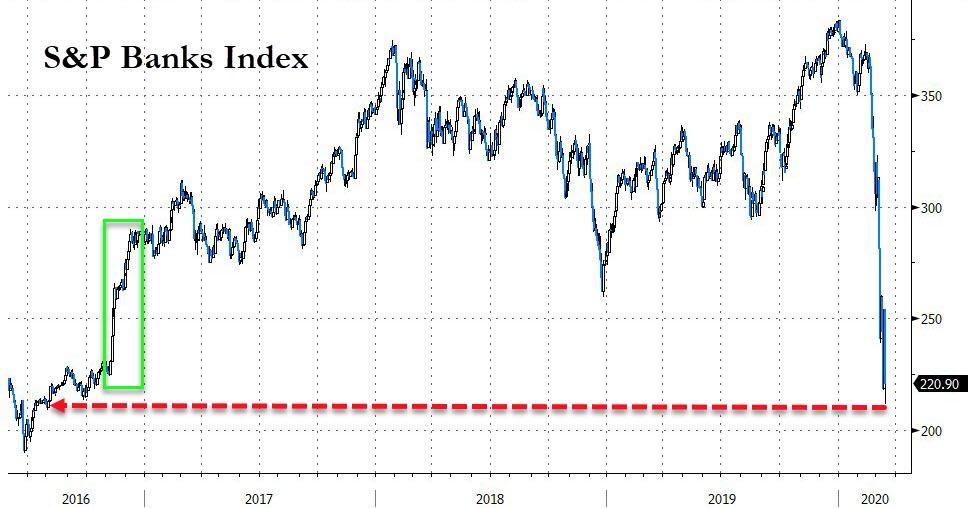 全球股市反攻潮表现,今年全球股市或将经受紧缩震荡