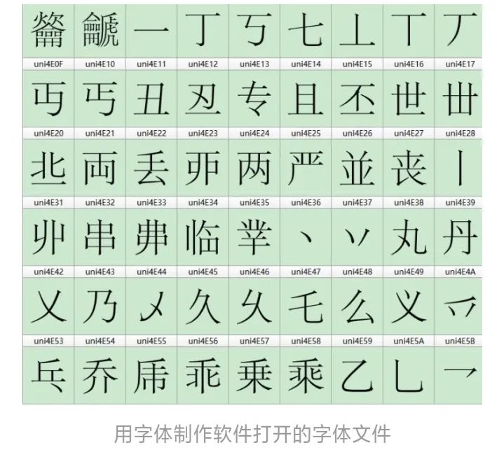 身份证上的生僻字打不出来,身份证的名字用拼音打不出来