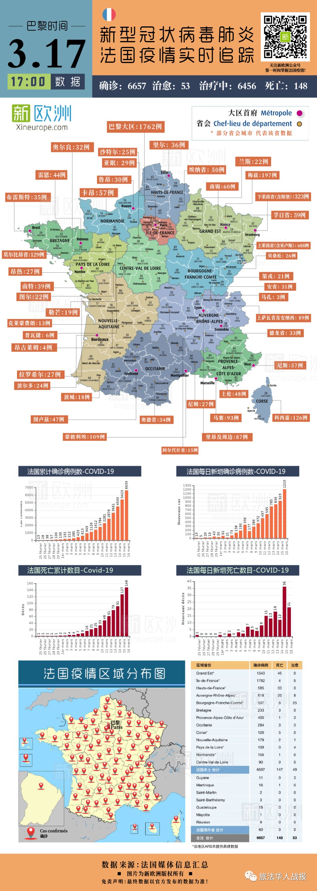 「新冠疫情」法国今起出门须持证明！扑热息痛限购！法网公开赛推迟