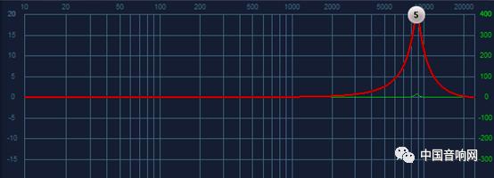 如何让声音均衡,五段声音均衡器怎样调节最佳