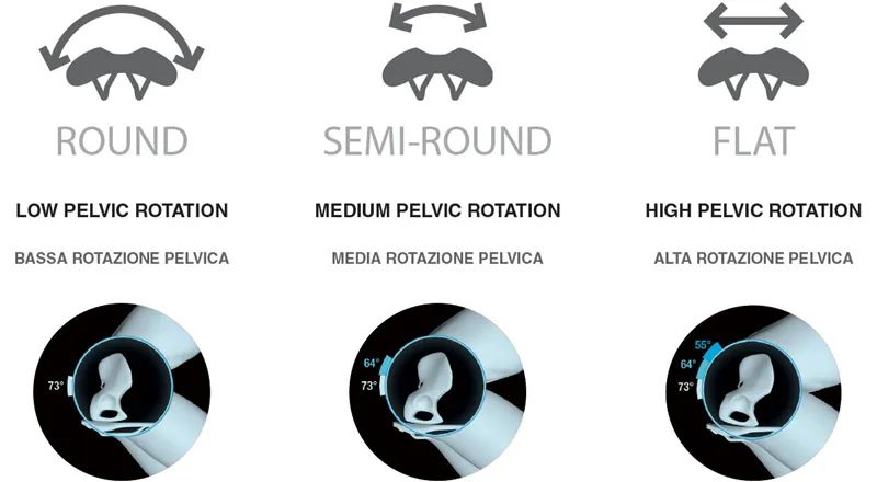 prologodimension坐垫舒适性,prologo短鼻坐垫m5