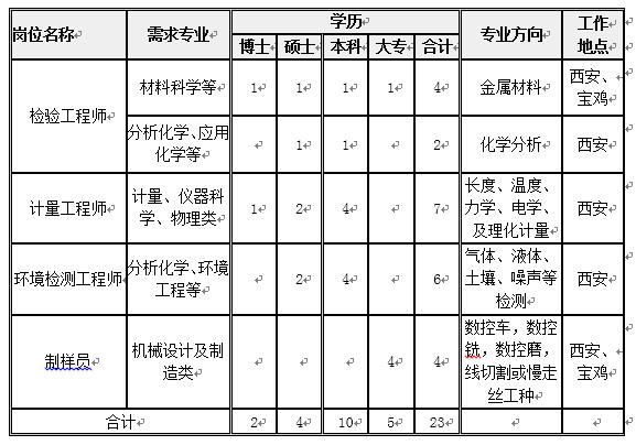 西安市儿童医院检验招聘公告,西安高新儿童医院招聘公告