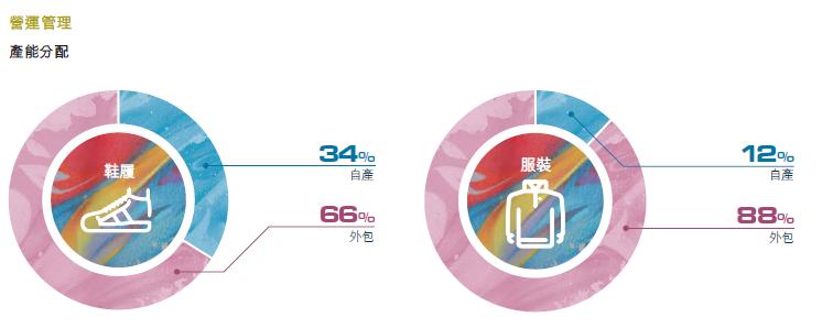 特步半年赚了4亿,新纪录特步营收首次破百亿