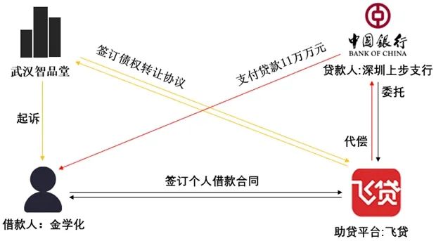 “助贷之王”飞贷为合作国有银行兜底,综合年化费率高达36%