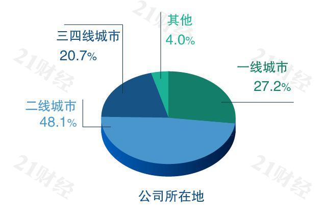 线上办公app哪个好,线上办公软件的优缺点