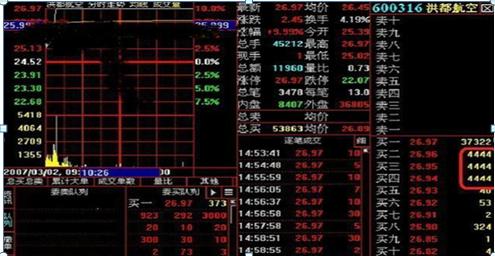 巴菲特点破中国股市庄家,巴菲特点破a股回落