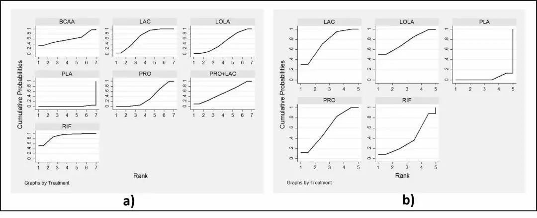 预防肝性脑病辅助治疗药物,治疗肝性脑病正确的治疗措施
