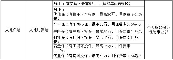 五大险企,五大险企有哪些