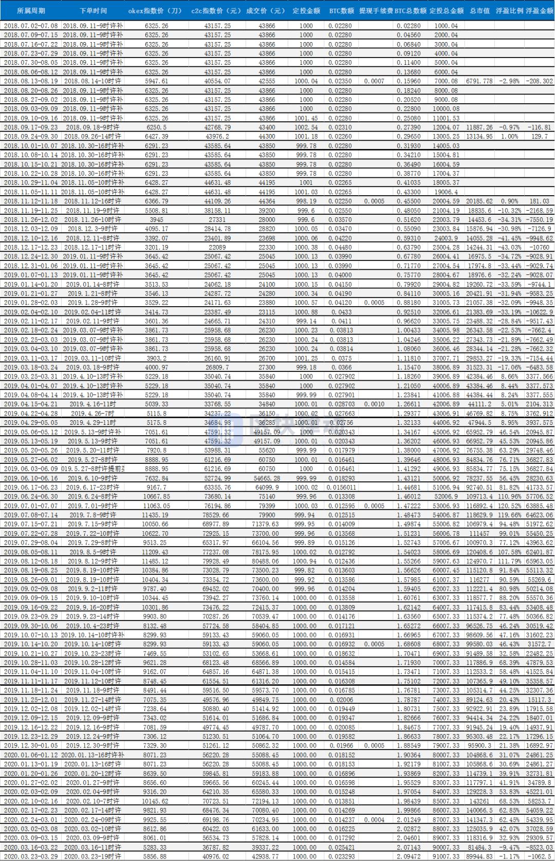坚持定投两年，没想到我还亏了|火星号精选