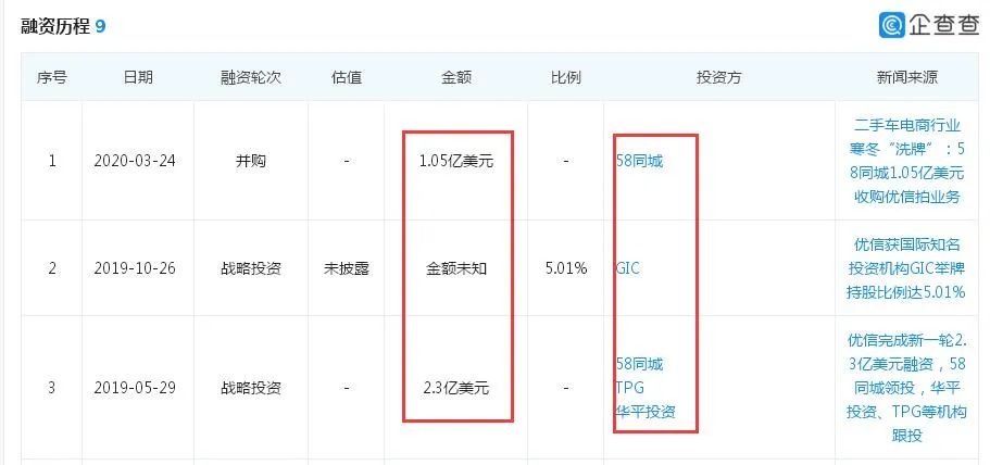 7亿甩卖优信拍B2B业务，股价下跌8成，高管出走，这个二手车大佬向何处去？