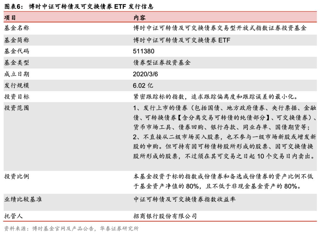 etf可转债2023,可转债etf有没有估值