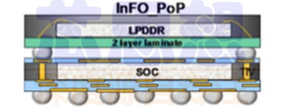 一文看懂3d车规,一文看懂封装