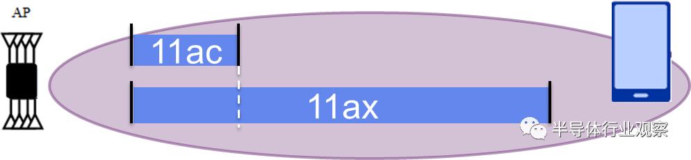 通俗易懂wifi6有啥好处如何用,简述几种wifi6使用的技术