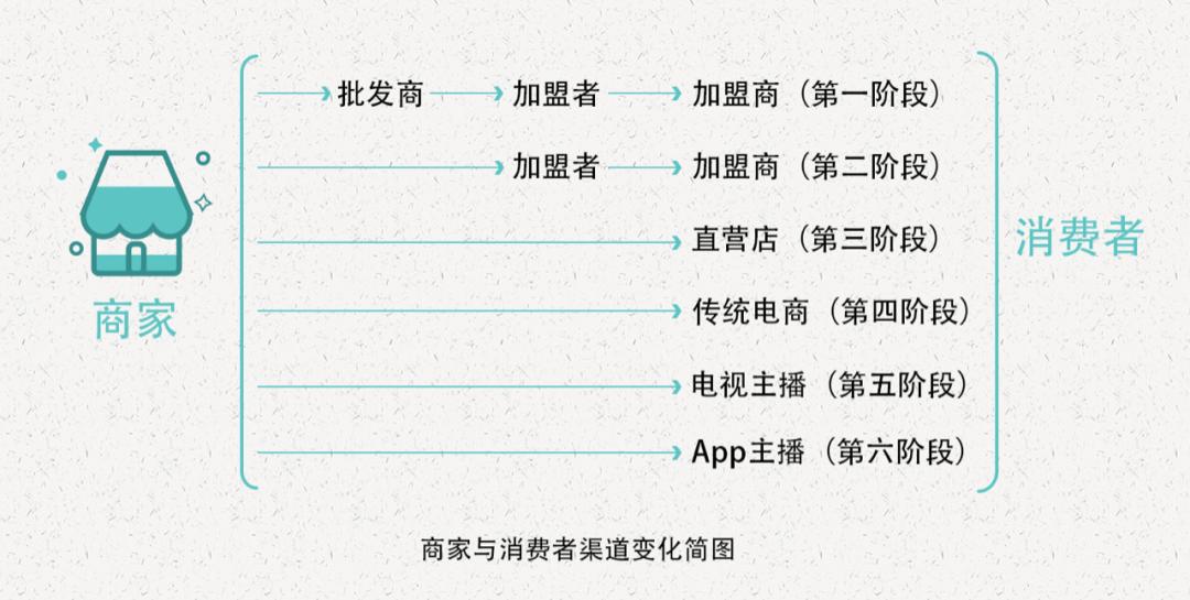 罗永浩宇宙的尽头就是直播吗,罗永浩抖音直播带货